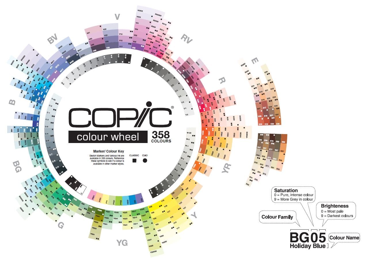 Copic Ciao Double-Tip Individual Markers - Colour List B