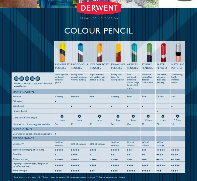 Derwent "Artists" Colour Pencil Singles - Choose Your Colour (Non-Tin Pencils)
